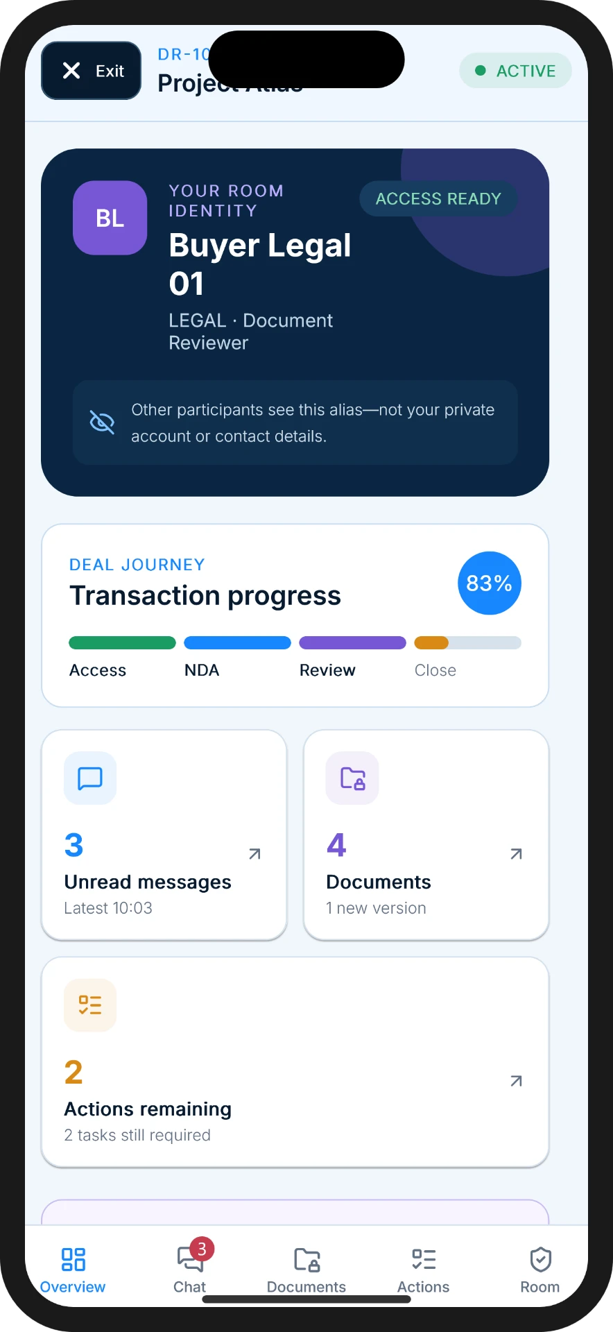 DealRoom overview screen showing the room identity Buyer Legal 01, transaction progress at 83 per cent and counts for unread messages, documents and remaining actions.
